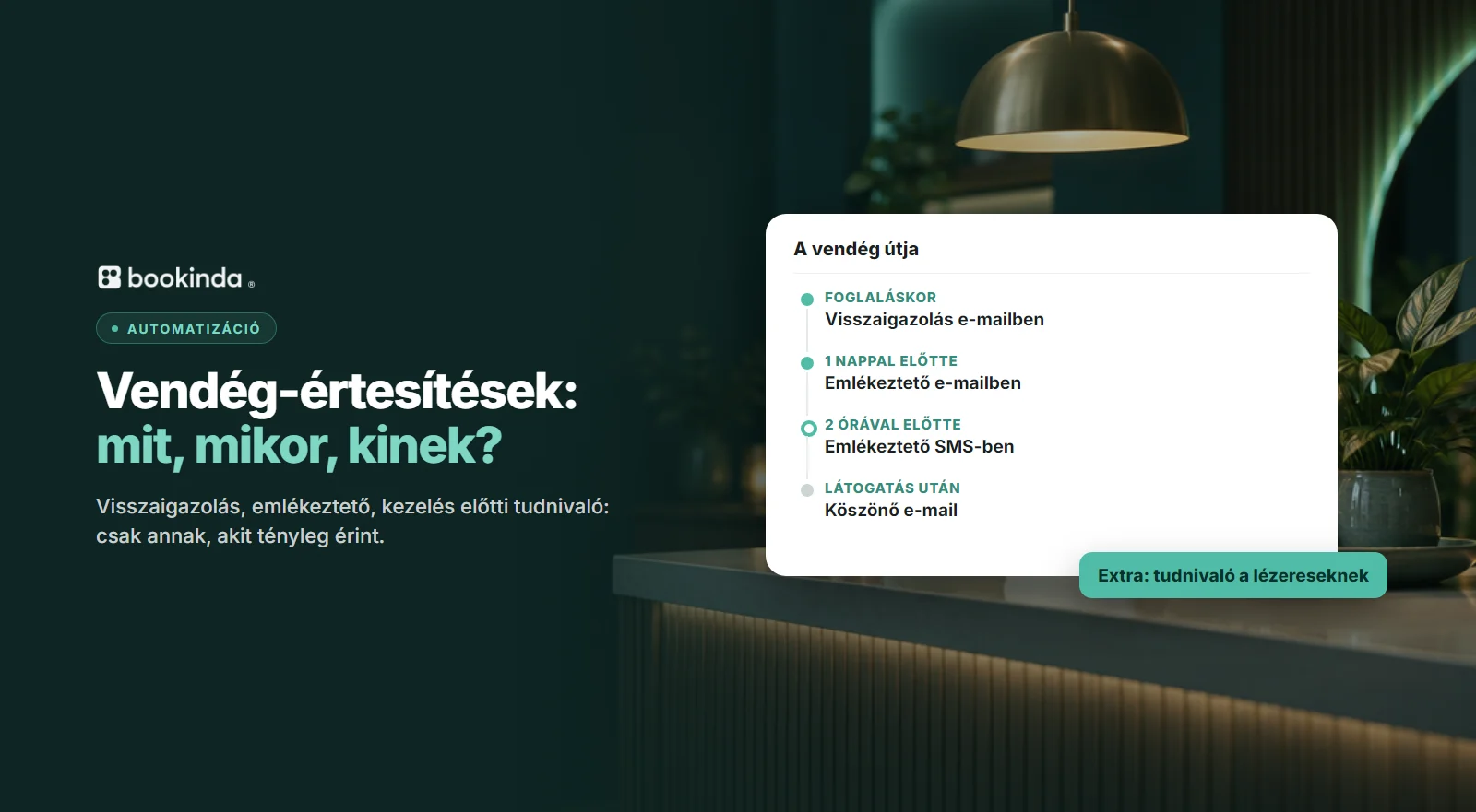 Esti szalonrecepció, előtte egy kártya a vendég útjával: visszaigazolás, emlékeztető e-mailben és SMS-ben, köszönő e-mail.